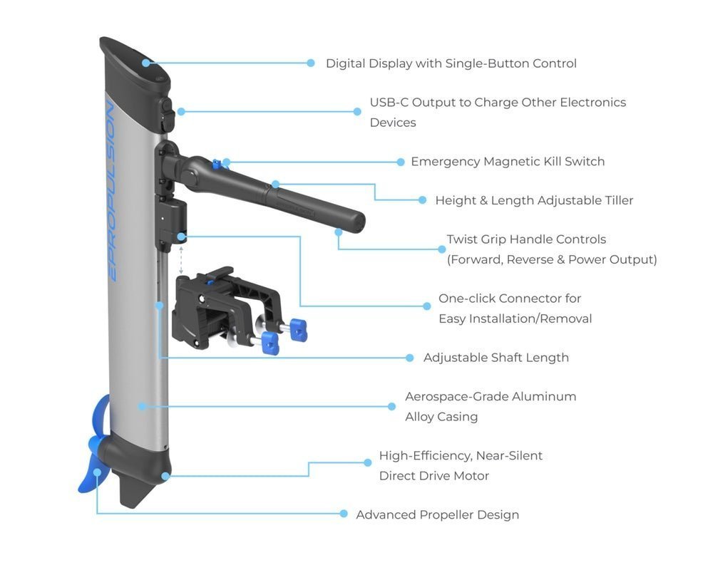 500W / 1.5HP Lightweight Electric Outboard Motor with Integrated Battery - Image 2
