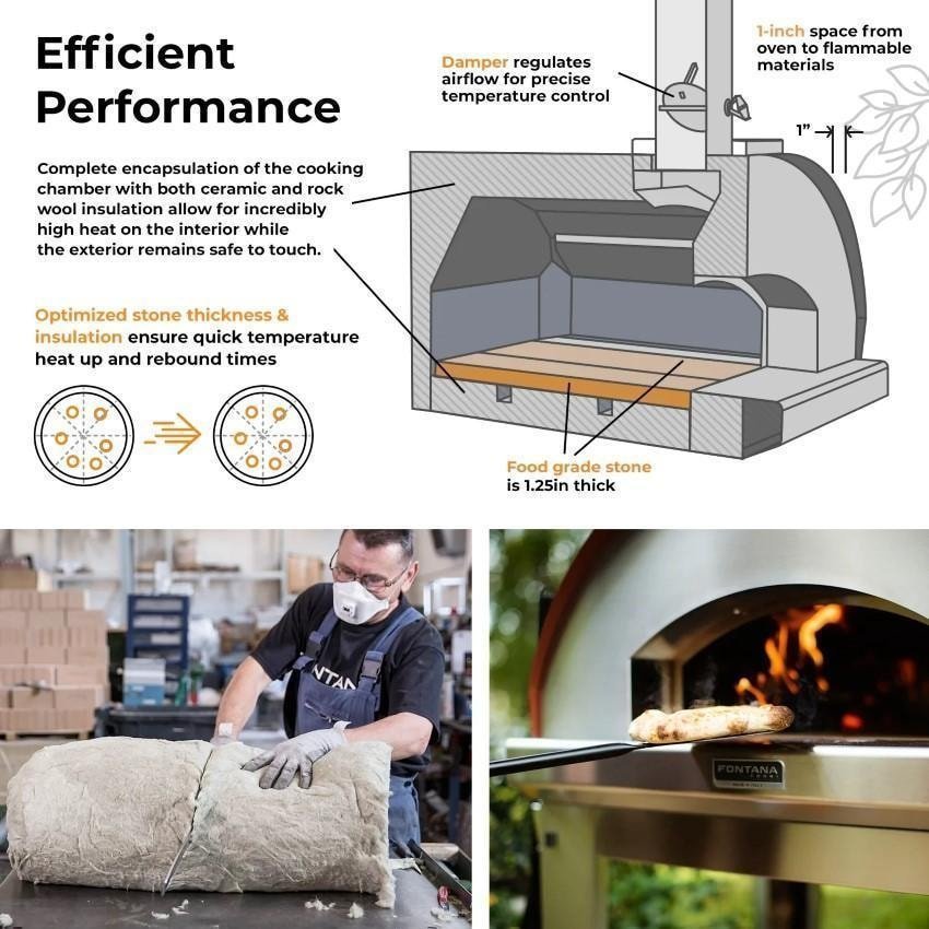 Fontana Forni Mangiafuoco Wood-Fired Pizza Oven – Anthracite – FTMF-A - Image 6
