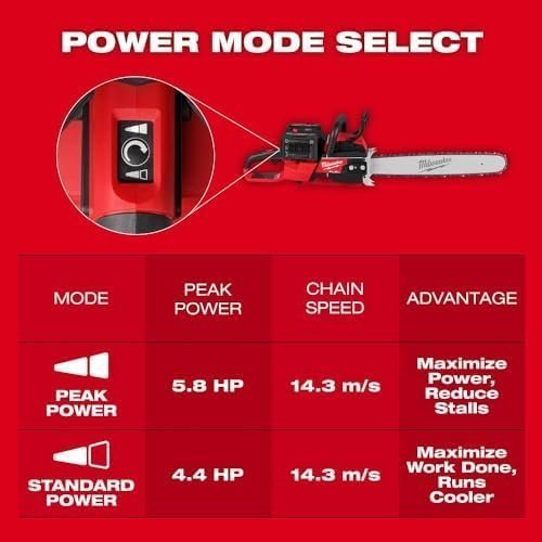 Professional Cordless Dual-Battery Chainsaw – 20 in. High-Performance Cutting Tool - Image 5