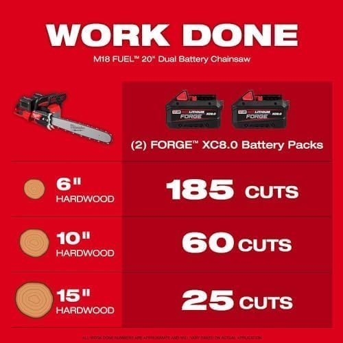 Professional Cordless Dual-Battery Chainsaw – 20 in. High-Performance Cutting Tool - Image 6