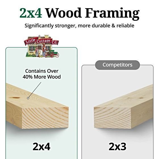 Little Cottage Co. Pre-Cut 12×12 Value Gable Shed Kit - Image 4